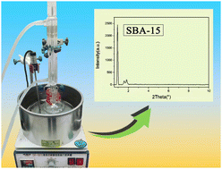 Graphical abstract: A reflux system for SBA-15 synthesis for the selective hydrogenation of cinnamyl aldehyde