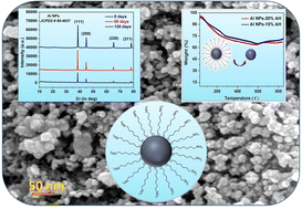 Graphical abstract: Dual-functional organic surfactant for the effective stabilization of nano aluminium