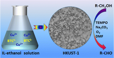 Graphical abstract: A new ligand-regulated strategy of highly mesoporous metal–organic frameworks assembled in ionic liquid/ethanol solvent