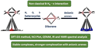 Graphical abstract: B–Hb⋯π interaction in heteroaromatics and anionic arenes: a DFT study