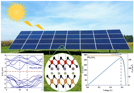 Graphical abstract: Solar energy harvesting by a PtS2/ZrS2 van der Waals heterostructure