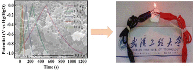 Graphical abstract: Three-dimensional honeycomb-like hierarchically structured carbon nanosheets from resin for high-performance supercapacitors