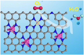 Graphical abstract: Secondary doping of Mn/Co bimetallic ZIF-derived catalysts for the oxygen reduction reaction