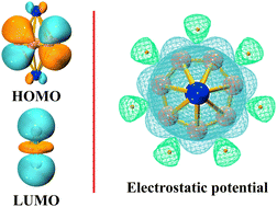 Graphical abstract: Structural evolution, charge transfer and bonding properties of medium-sized atomic rubidium-doped boron clusters