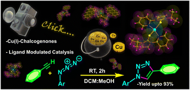 Graphical abstract: Highly active higher coordinated copper(i)–N-heterocyclic chalcogenone catalysed click chemistry