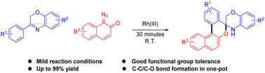 Graphical abstract: Efficient synthesis of spirooxazine-pyrans via rhodium-catalyzed [3+3] cascade spiroannulation of benzoxazines with 1-diazonaphthalen-2(1H)-ones