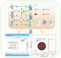 Graphical abstract: Investigation on the luminescence properties and mechanism of a novel Pr3+-based red persistent luminescence phosphor Cd3Ga2Ge3O12:Pr3+