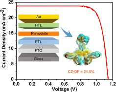 Graphical abstract: The effects of the planarity of the core building block and peripheral donor groups on the photovoltaic performance of triarylated amine-based hole transport materials