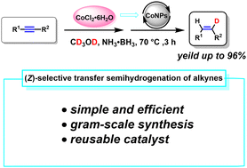 Graphical abstract: A ligand-free in situ-generated cobalt nanoparticle catalyst for (Z)-selective transfer semihydrogenation of alkynes