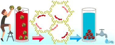 Graphical abstract: An amine-rich porous organic polymer with flexible diarylmethane moieties for adsorptive removal of anionic dyes