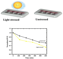 Graphical abstract: Effect of an ambient environment on light-induced degradation of organic solar cells based on a benzodithiophene–quinoxaline copolymer in air