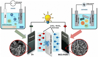 Graphical abstract: Reverse voltage pulse deposition of a porous polyaniline/Mn–Co sulfide composite cathode material for modified Zn-ion hybrid supercapacitors