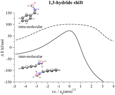 Graphical abstract: Hydroboration of imines: intermolecular vs. intramolecular hydride transfer