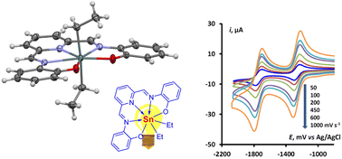 Graphical abstract: Derivatives of penta-, hexa-, and hepta-coordinated tin with Schiff bases and 1,10-phenanthroline: structure, redox and optoelectronic properties