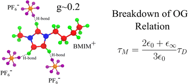 Graphical abstract: Validity of the Onsager–Glarum relationship in a molecular coulomb fluid: investigation via temperature-dependent molecular dynamics simulations of a representative ionic liquid, [BMIM][PF6]