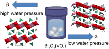 Graphical abstract: Novel bismuth oxosalts, β-Bi3O3(VO4) and KBi5O5(PO4)2: synthesis and effect of hydrothermal pressure on the crystal structure