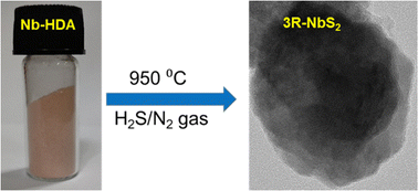 Graphical abstract: Synthesis, characterisation, electrocatalytic HER activity, and electrical resistivity of 3R-NbS2 nanosheets