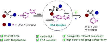 Graphical abstract: Visible-light-induced arylation via an electron–donor–acceptor complex: a catalyst-free approach for the synthesis of N-(hetero)aryl sulfonamides