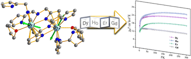 Graphical abstract: Organolanthanide η1- and η5-pyrrolyl half-sandwich compounds: synthesis, structures, and magnetic properties