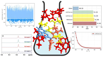 Graphical abstract: Design, preparation and characterization of 7-hydroxy-4-methylcoumarin-based deep eutectic solvents