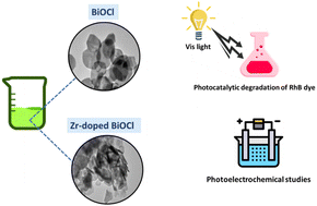 Graphical abstract: Zirconium-doped BiOCl for enhanced visible light-induced photocatalytic degradation of RhB dye and photoelectrochemical studies