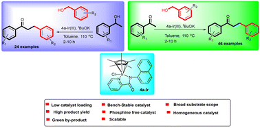 Graphical abstract: Selective catalytic synthesis of α-alkylated ketones and β-alkylated secondary alcohols via hydrogen-borrowing