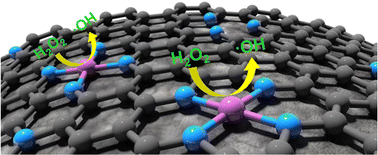 Graphical abstract: Highly efficient ˙OH generation in Fenton-like reactions over a bioinspired manganese single-atom site