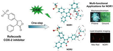 Graphical abstract: One-step facile transformation from rofecoxib to reversible mechanofluorochromic materials with dual-state emission