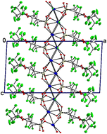 Graphical abstract: Europium(ii) bis[tetrafluoro-2-(pentafluoroethoxy)ethanesulfonate] – structure and spectroscopic properties of a new near-UV emitter