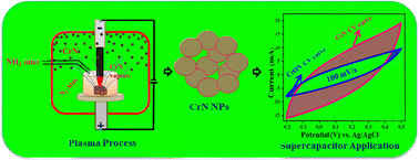 Graphical abstract: Fabrication of carbon-coated chromium nitride (CrN@C) and chromium oxynitride (CrON) nanoparticles by a thermal plasma technique for supercapacitor applications