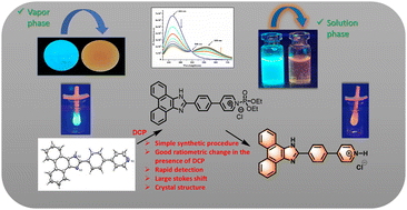 Graphical abstract: Visual and ratiometric fluorescent probe via an intramolecular charge transfer for detection of a nerve agent simulant in solutions and in the gas phase