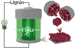 Graphical abstract: Pomegranate like silicon–carbon composites prepared from lignin-derived phenolic resins as anode materials for lithium-ion batteries