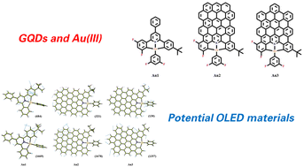 Graphical abstract: Computational investigation of graphene quantum dot and tridentate Au(iii) complex composites