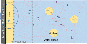 Graphical abstract: An aqueous electrolyte with up to 2.9 V operating voltage