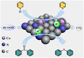 Graphical abstract: Formic acid-promoted hydrodeoxygenation reactions over carbon encapsulated Co nanoparticles