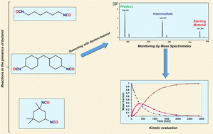Graphical abstract: The kinetics of uncatalyzed and catalyzed urethane forming reactions of aliphatic diisocyanates with butan-1-ol