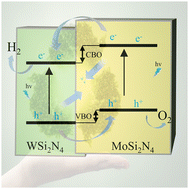 Graphical abstract: High-performance photocatalysts for overall water splitting: type-II WSi2N4/MoSi2N4 heterostructures