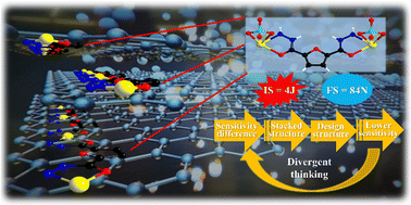 Graphical abstract: Constructing a graphene-like structure to lower friction sensitivity: Ag(i) complexes based on furan-2,5-dicarbohydrazide