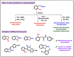 Graphical abstract: Effect of ortho-substitution on persulfate-mediated decarboxylation and functionalization of arylacetic acids