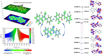 Graphical abstract: Revealing the contributions of DFT to the spectral interpretation for an amino benzoyl thiourea derivative: Insights into experimental studies from theoretical perspectives, and biological evaluation