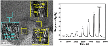 Graphical abstract: SnSe2/Ag2Se heterostructures with an accumulation layer for rapid and sensitive detection of NO2