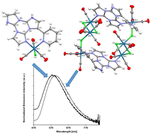 Graphical abstract: 2-Pyridine cyclic triimidazole as a chelating and bridging ligand in mono- and hexa-nuclear Re(i) complexes with emissive properties in solution and in the solid state