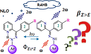 Graphical abstract: The effect of resonance-assisted hydrogen bond on the second-order nonlinear optical properties of pyridine hydrazone photoswitches: a quantum chemistry investigation