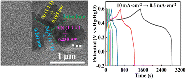 Graphical abstract: A V–Ni-based nitride heterostructure as a highly efficient electrode for flexible all-solid-state supercapacitors