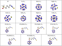 Graphical abstract: Theoretical study on the adsorption of sulforaphane on B12N12-related nanocages based on density functional theory