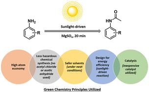 Graphical abstract: Sunlight-driven N-acetylation of anilines: a green chemistry approach