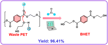 Graphical abstract: Optimization of TiO(acac)2 for efficient catalytic alcoholysis of waste PET using response surface methodology