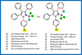 Graphical abstract: Synthesis, structural, and photophysical properties of pyrazolyl bis(pentafluorophenyl)boron complexes