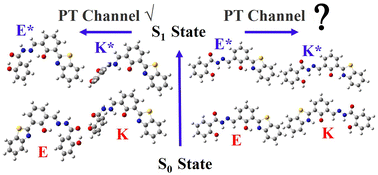Graphical abstract: Theoretical study of the direction of the excited-state intramolecular proton transfer of the HBS molecule