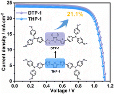 Graphical abstract: Molecular engineering of methoxy-substituted terthienyl core unit based hole transport materials for perovskite solar cells